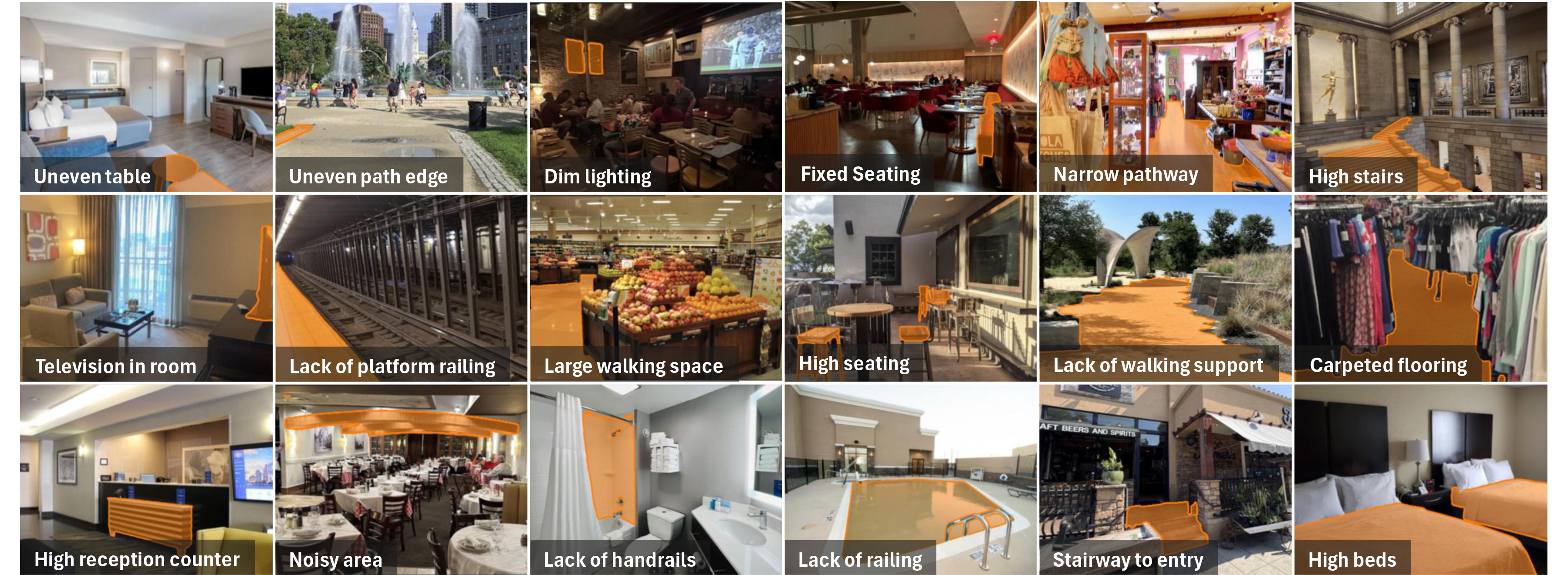 Example of accessibility annotations found using Accessibility Scout