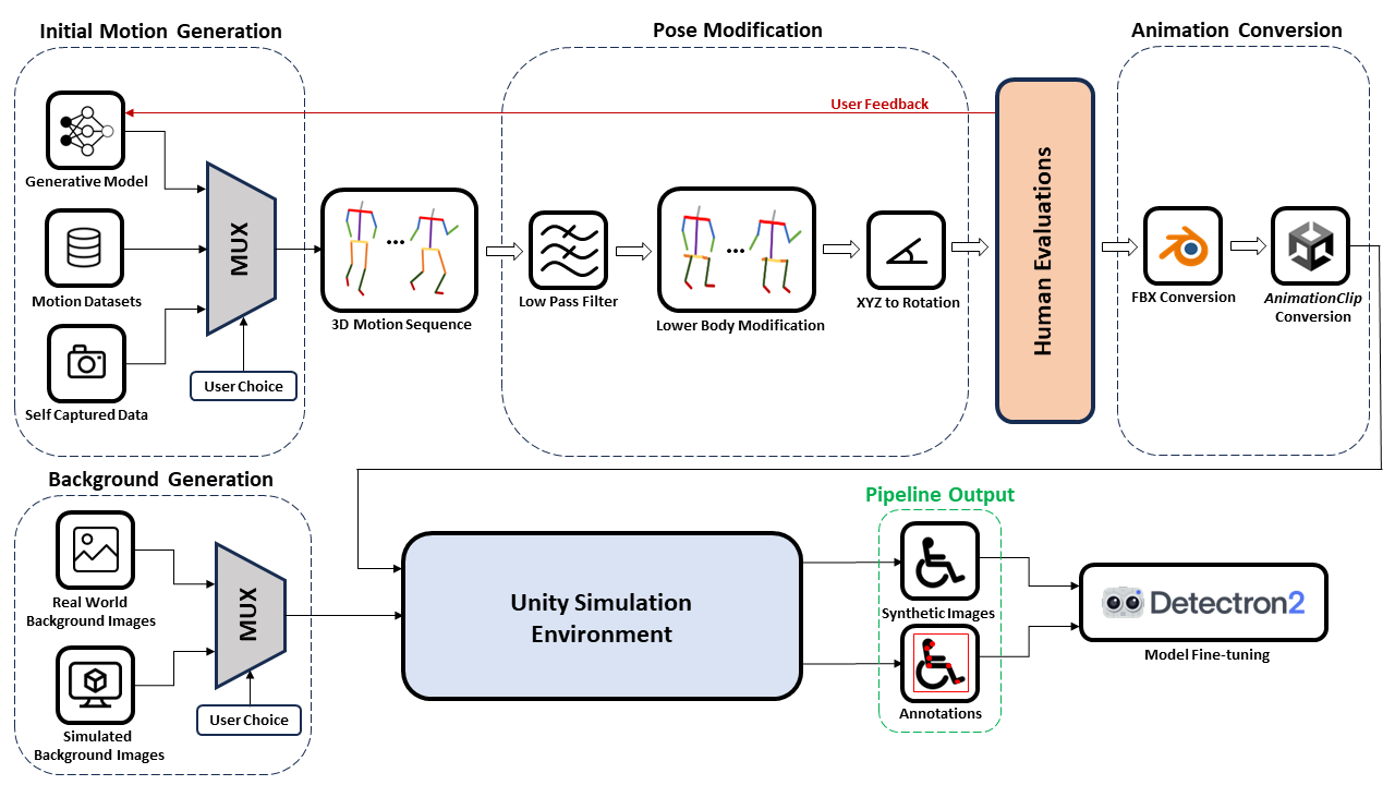 methodology pipeline